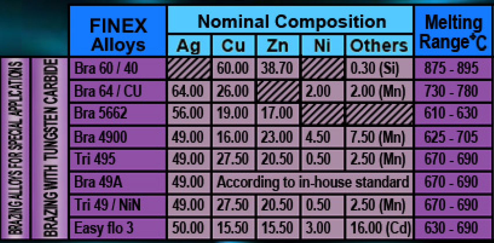 FINEX Silver Brazing Welding Consumable & accessories Industrial